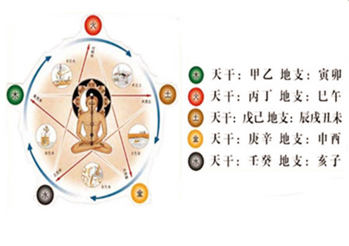 八字五行不缺者好不好.jpg