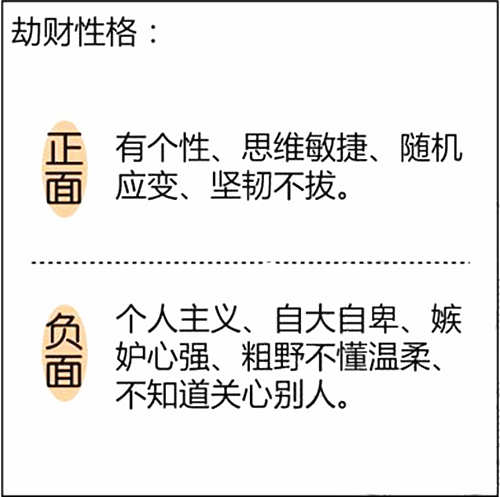 劫财是什么意思.jpg