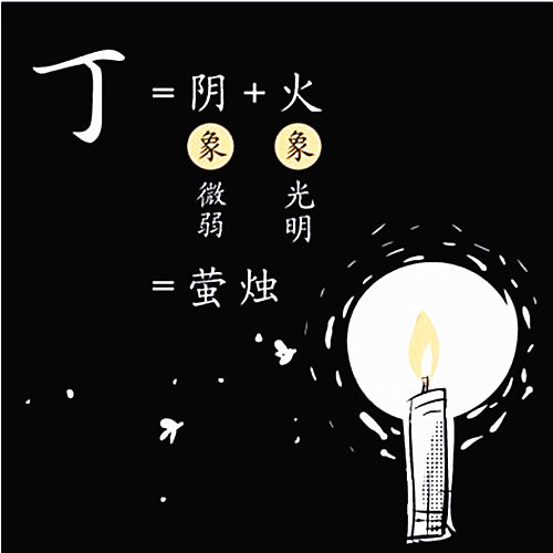 十天干、丁火
