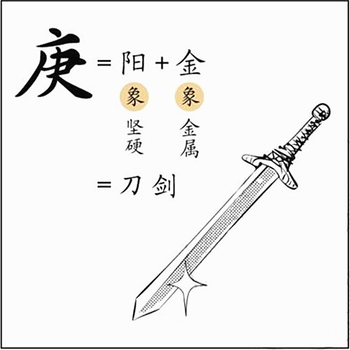 十天干、庚金