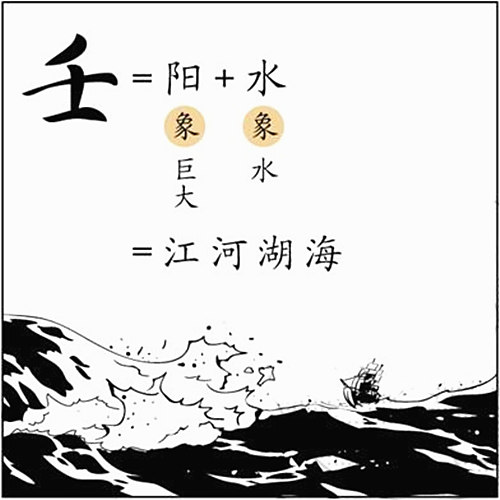 十天干、壬水