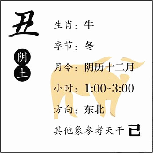 十二地支、丑土