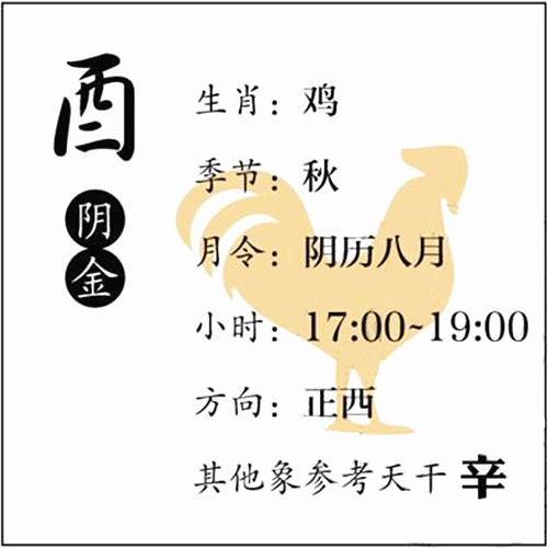 十二地支、酉金