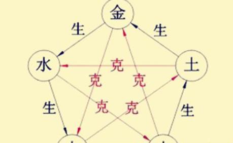五行相克如何化解.jpg