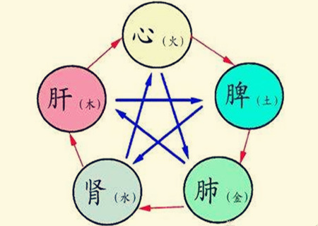 容易生病的八字特征