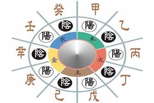 八字入门之干支阴阳关系