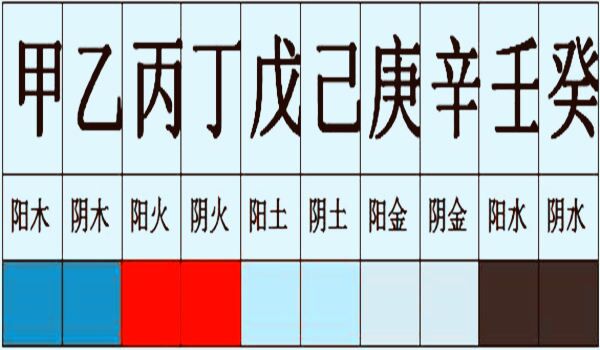 民间算命十天干真诀