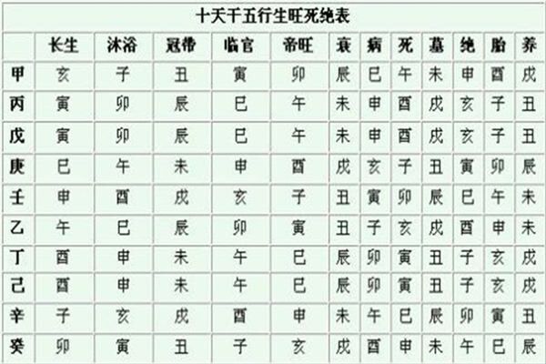 八字日坐沐浴的命理特征