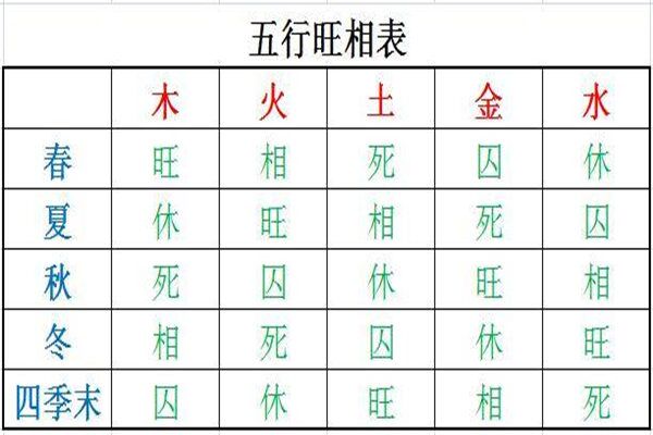 八字月令和日干旺衰之间的关系