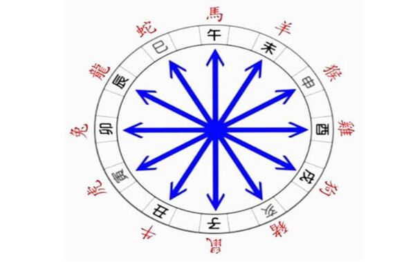 地支六冲的秘诀