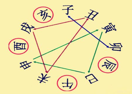 八字地支相刑命理详解