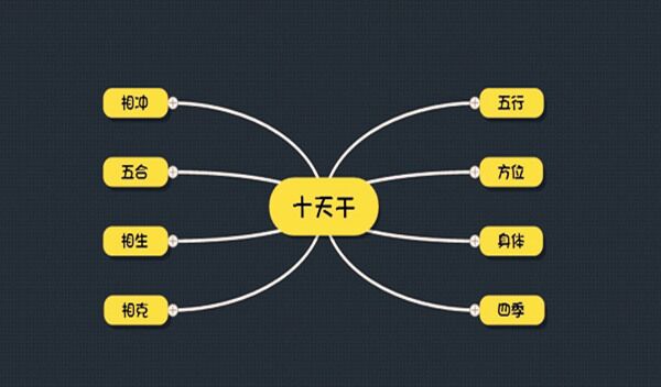 十天干类象详解