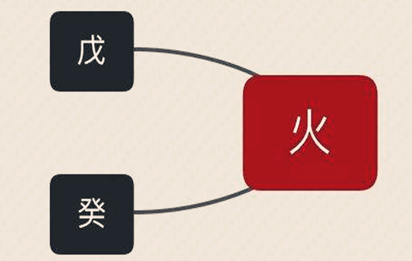 八字遇天干五合好不好.jpg