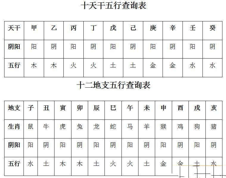 出生年月查金木水火土图片