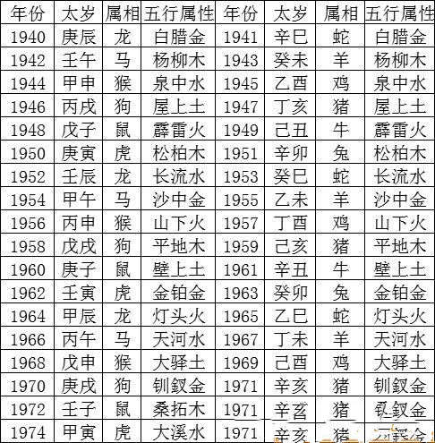 出生年月日五行查询表