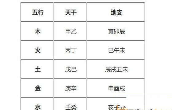 天干五行解析
