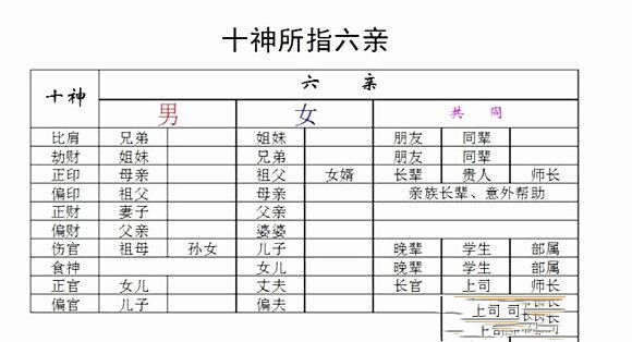 八字断六亲技巧
