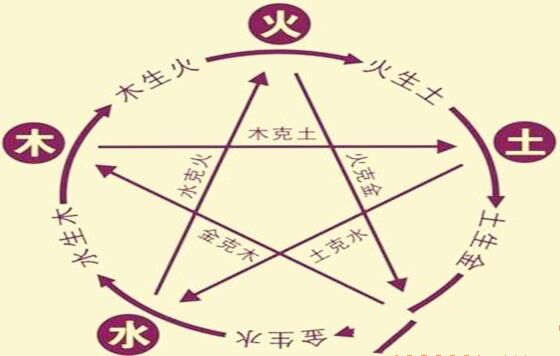 八字的相生相克准吗