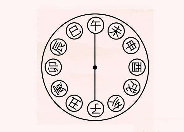 八字子午对冲