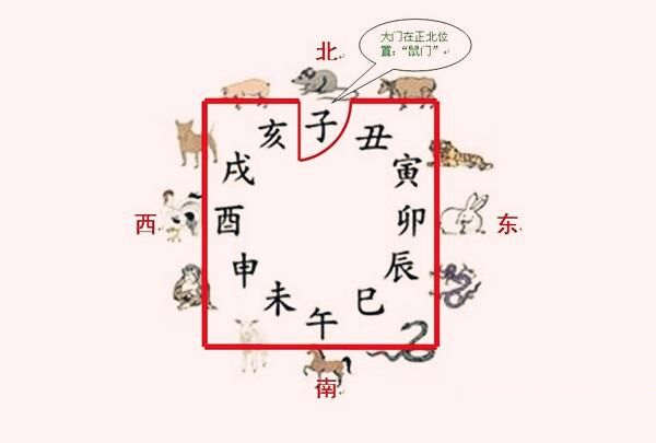 八字子午对冲