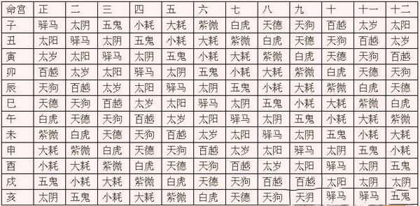 八字命宫十二宫详解