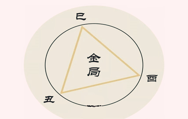 地支三合局说明什么.jpg