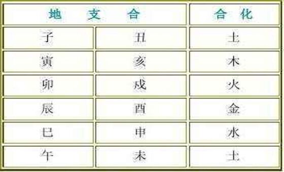 十二地支相冲相合表