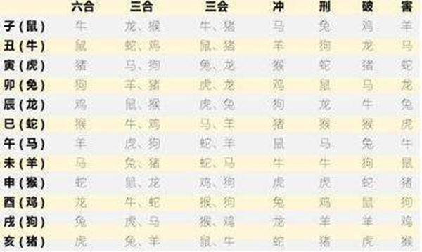 地支三合实际作用.jpg