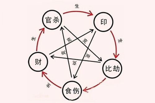 八字相克是什么意思