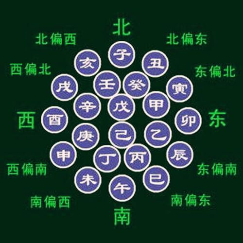 四柱基础知识天干地支