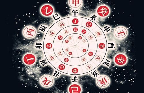 四柱基础知识天干地支