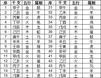 四柱基础知识天干地支