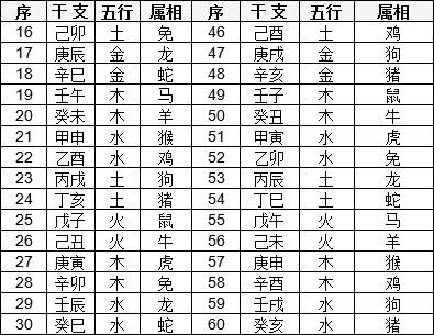 四柱基础知识天干地支