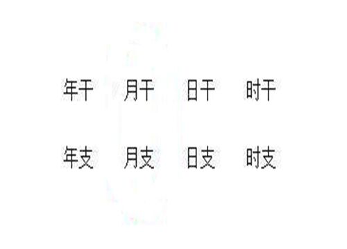 八字四柱详解