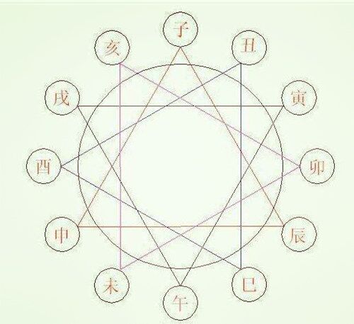 八字十二地支三会详解