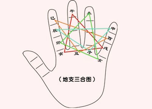 八字地支三合详解