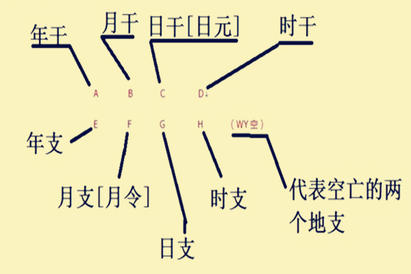 八字空亡断事歌诀集锦
