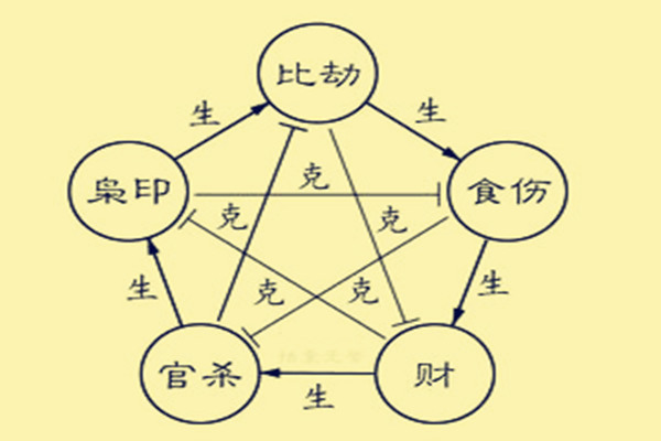 八字中缺少某种十神的直断法.jpg