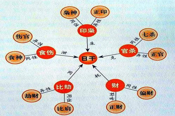 盲派八字十神信息之象（二）.jpg