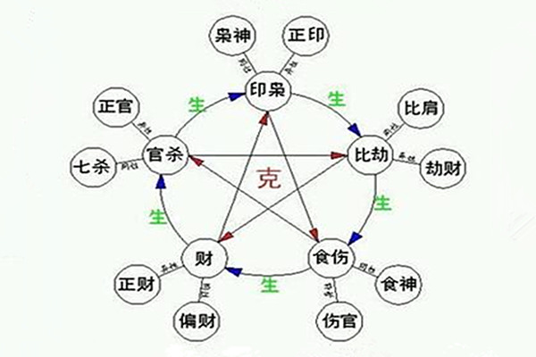八字断职业的取象与技巧.jpg