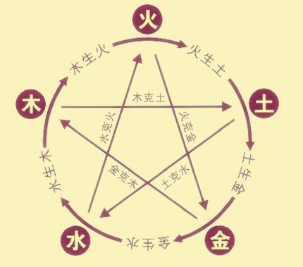 如何看五行缺啥