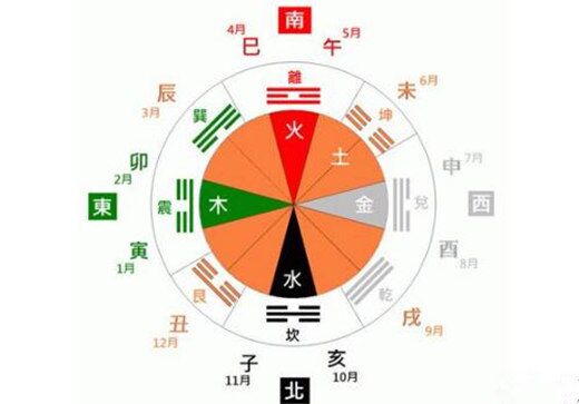 天干地支