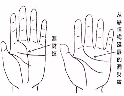 漏财手的化解方法