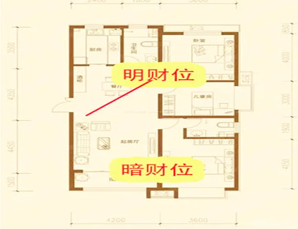暗财位适合摆放什么东西风水好