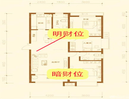 暗财位摆放什么风水好