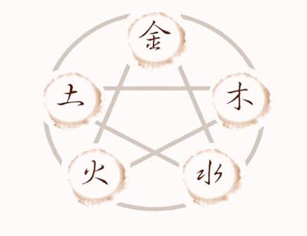 八字缺土的女孩需要注意什么