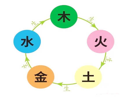 命中缺土的女孩需要注意什么