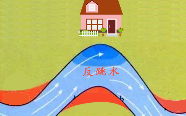 请问包双龙老师：所有水的五行都是“水”吗
