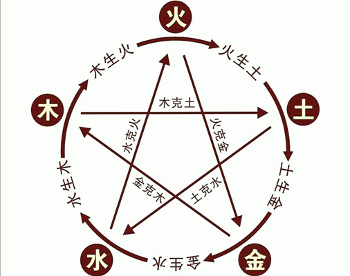 五行都有缺的家中应该放什么摆件