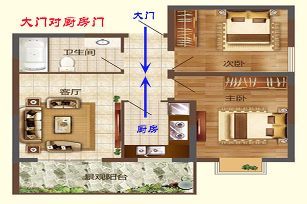 门向布局导致漏财
